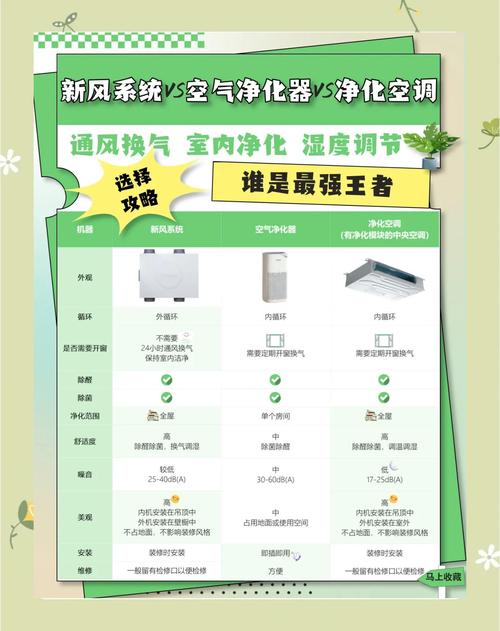 区别空气净化器和新风系统方法，三个方面给你*，空气净化器和新风机有什么区别？-第8张图片-屿企百科网