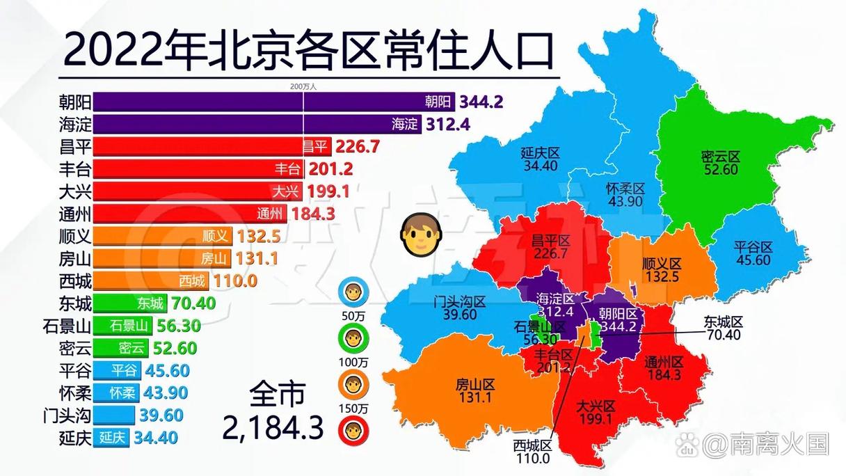 朝阳区最冷月平均气温，朝阳冬季最低气温-第4张图片-屿企百科网