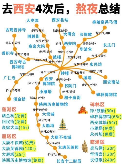 西安地图旅游景点,西安市旅游地图景点分布图?-第1张图片-屿企百科网 西安地图旅游景点,西安市旅游地图景点分布图?-第1张图片-屿企百科网