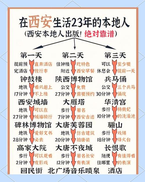 陕西旅游线路全攻略，陕西旅游路线行程