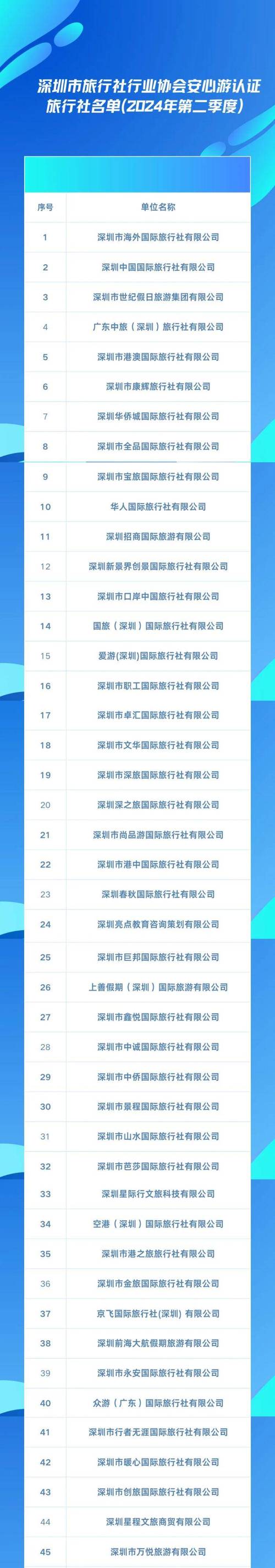 深圳旅游公司名单，深圳旅游公司主要分布在哪里