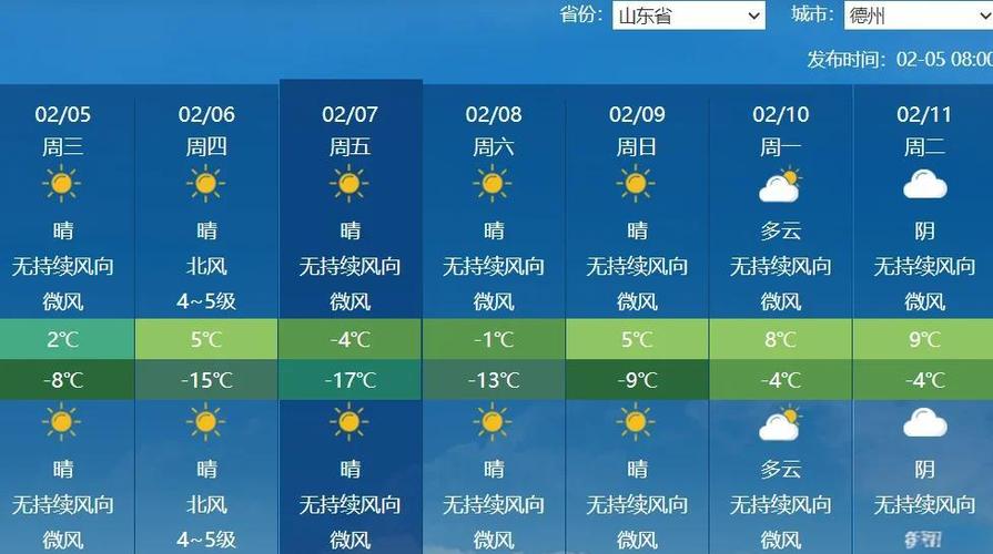 8月7气温是多少，8月7号气温？-第4张图片-屿企百科网