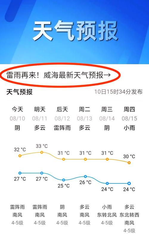 8月7气温是多少，8月7号气温？-第5张图片-屿企百科网