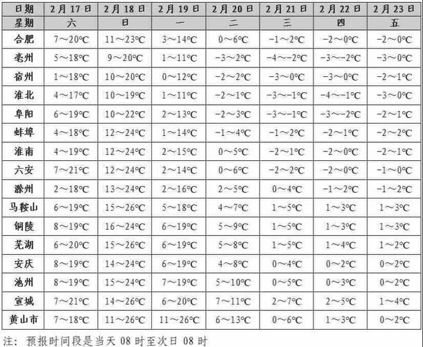 8月7气温是多少，8月7号气温？-第6张图片-屿企百科网