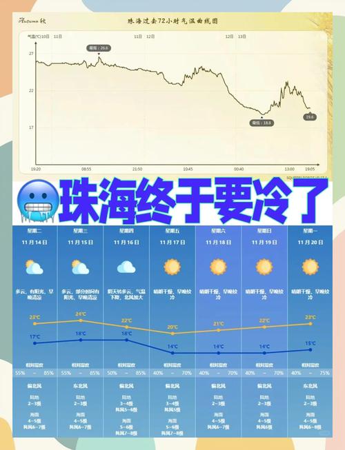 2014年冬天最低气温，2014年比较高气温？-第2张图片-屿企百科网