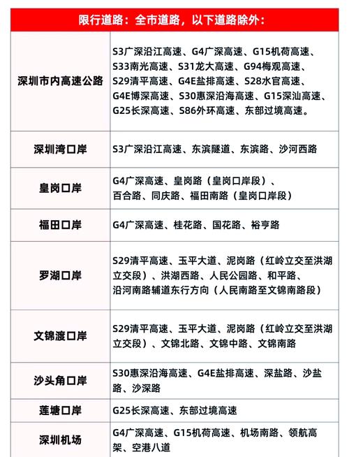 深圳机场限号查询？深圳机场那边限行吗？