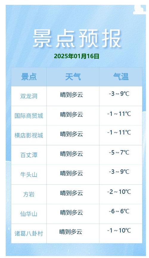 往年金华最低气温,金华有气象记录以来的极端最低气温-第4张图片-屿企百科网 往年金华最低气温,金华有气象记录以来的极端最低气温-第4张图片-屿企百科网