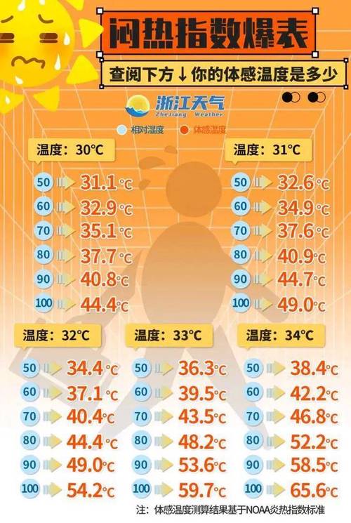 往年金华最低气温,金华有气象记录以来的极端最低气温-第5张图片-屿企百科网 往年金华最低气温,金华有气象记录以来的极端最低气温-第5张图片-屿企百科网