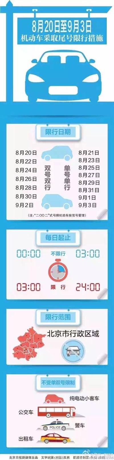 小度今天郑州限号是多少，今天郑州小汽车限号吗？-第4张图片-屿企百科网