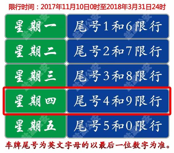 今天运城限哪个号限行的？运城今天限行什么号？-第5张图片-屿企百科网