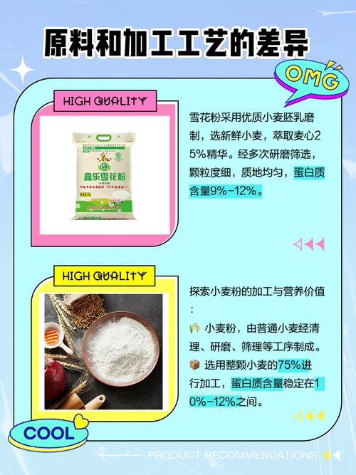 雪花粉是什么面粉，雪花粉是什么面粉?-第3张图片-屿企百科网