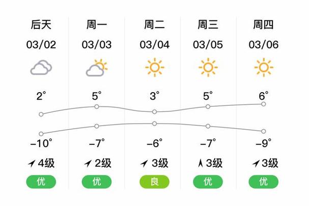 宁城历年最低气温？内蒙古宁城冬天最低气温？-第4张图片-屿企百科网