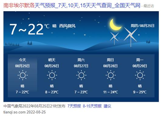 尼日利亚气温怎么样,尼日利亚温度比较高和最低温度是几度?-第5张图片-屿企百科网 尼日利亚气温怎么样,尼日利亚温度比较高和最低温度是几度?-第5张图片-屿企百科网