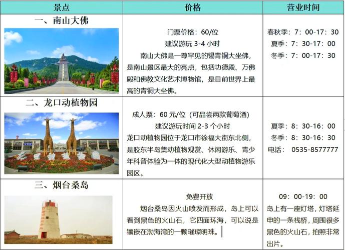 山东省龙口市气温多少，山东龙口气温怎么样？-第6张图片-屿企百科网