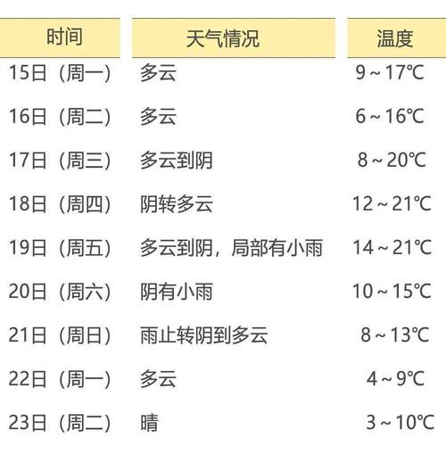 乐清年平均最低气温？乐清夏季比较高气温？-第2张图片-屿企百科网