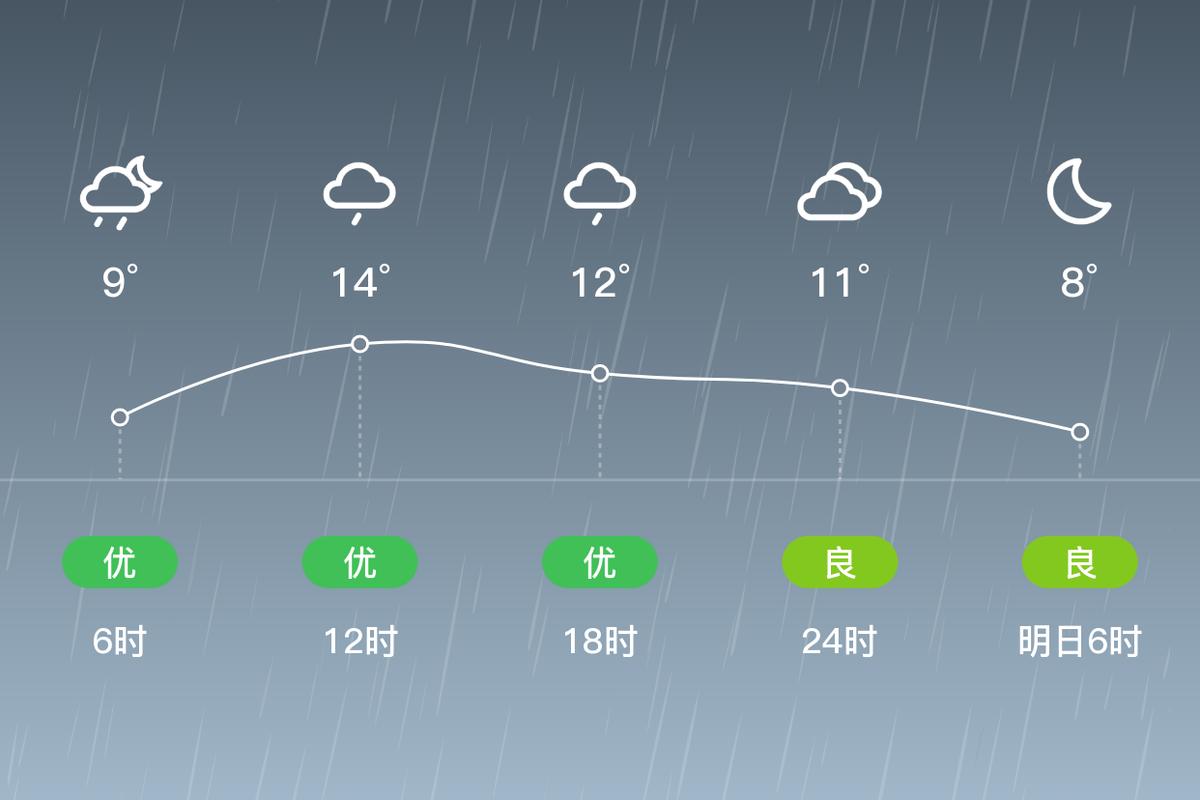 乐清年平均最低气温？乐清夏季比较高气温？-第5张图片-屿企百科网