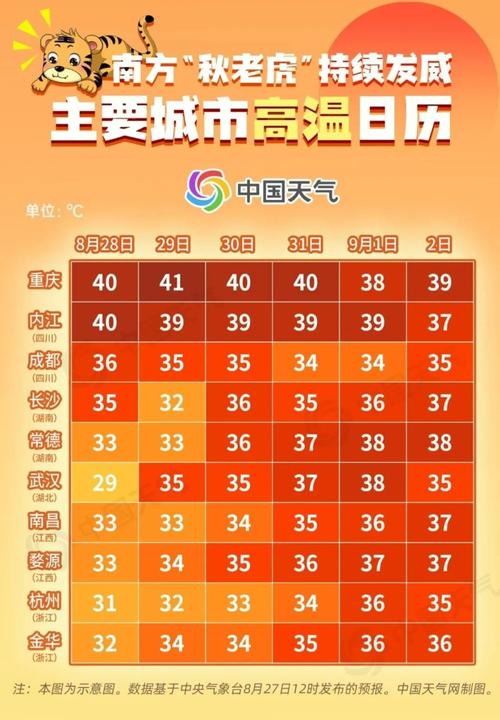 今天国内比较高气温，今天全国比较高温-第3张图片-屿企百科网