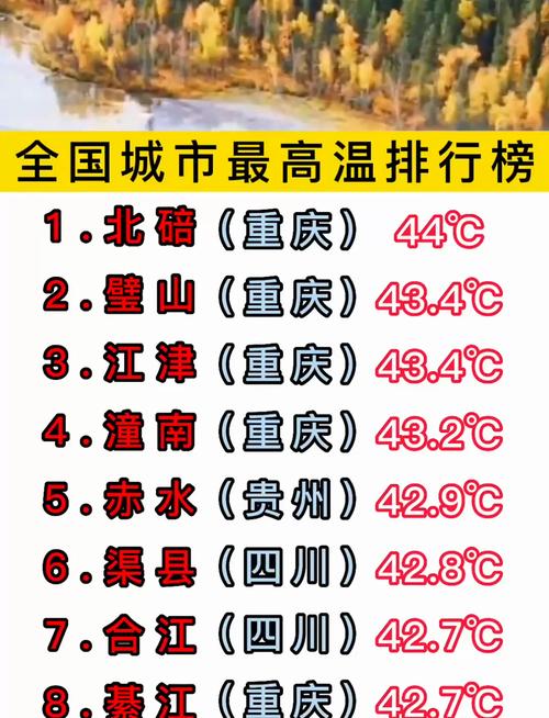 今天国内比较高气温，今天全国比较高温-第5张图片-屿企百科网