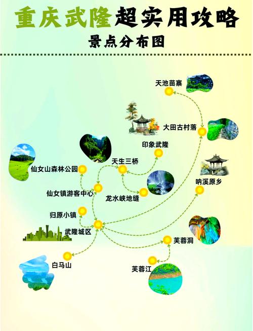 武隆旅游攻略必去的景点推荐，重庆武隆二日游攻略-第3张图片-屿企百科网