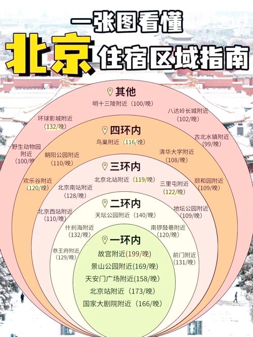北京的酒店哪便宜又好，北京的酒店哪便宜又好玩-第3张图片-屿企百科网