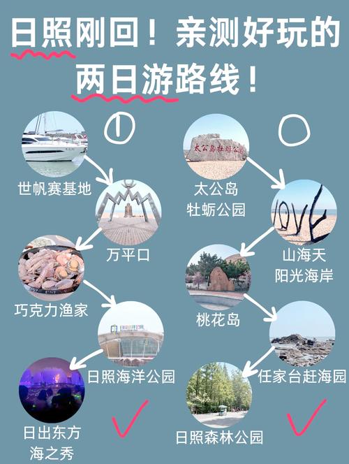 日照旅游攻略自由行三天？日照游玩攻略三日游？-第6张图片-屿企百科网