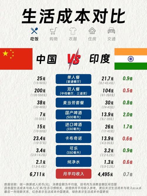 印度时间现在几点钟，印度时间几点了？-第6张图片-屿企百科网