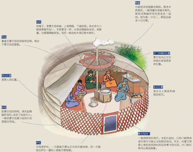 为什么蒙古包便于拆卸，为什么蒙古包要搬来搬去-第2张图片-屿企百科网