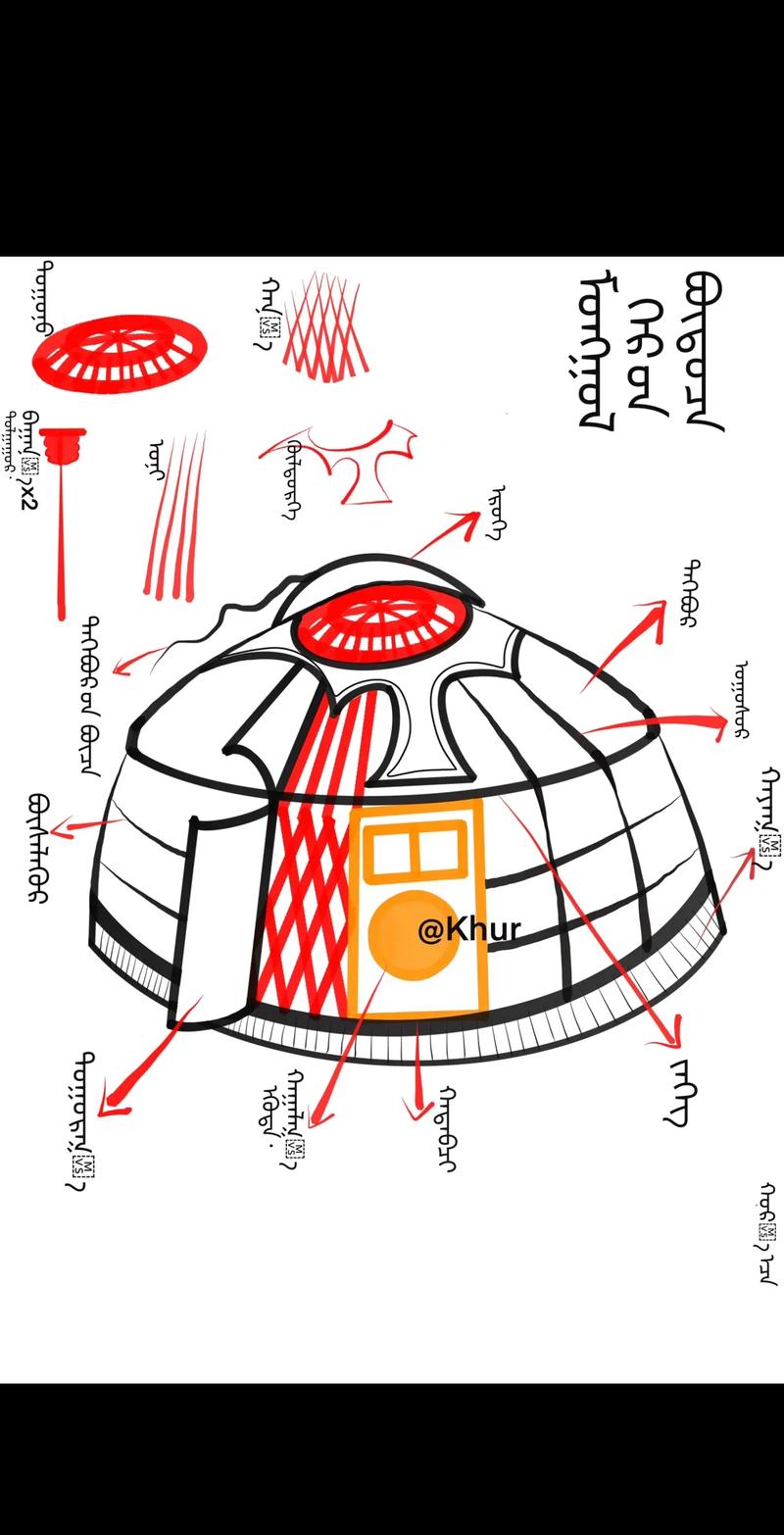 为什么蒙古包便于拆卸，为什么蒙古包要搬来搬去-第3张图片-屿企百科网