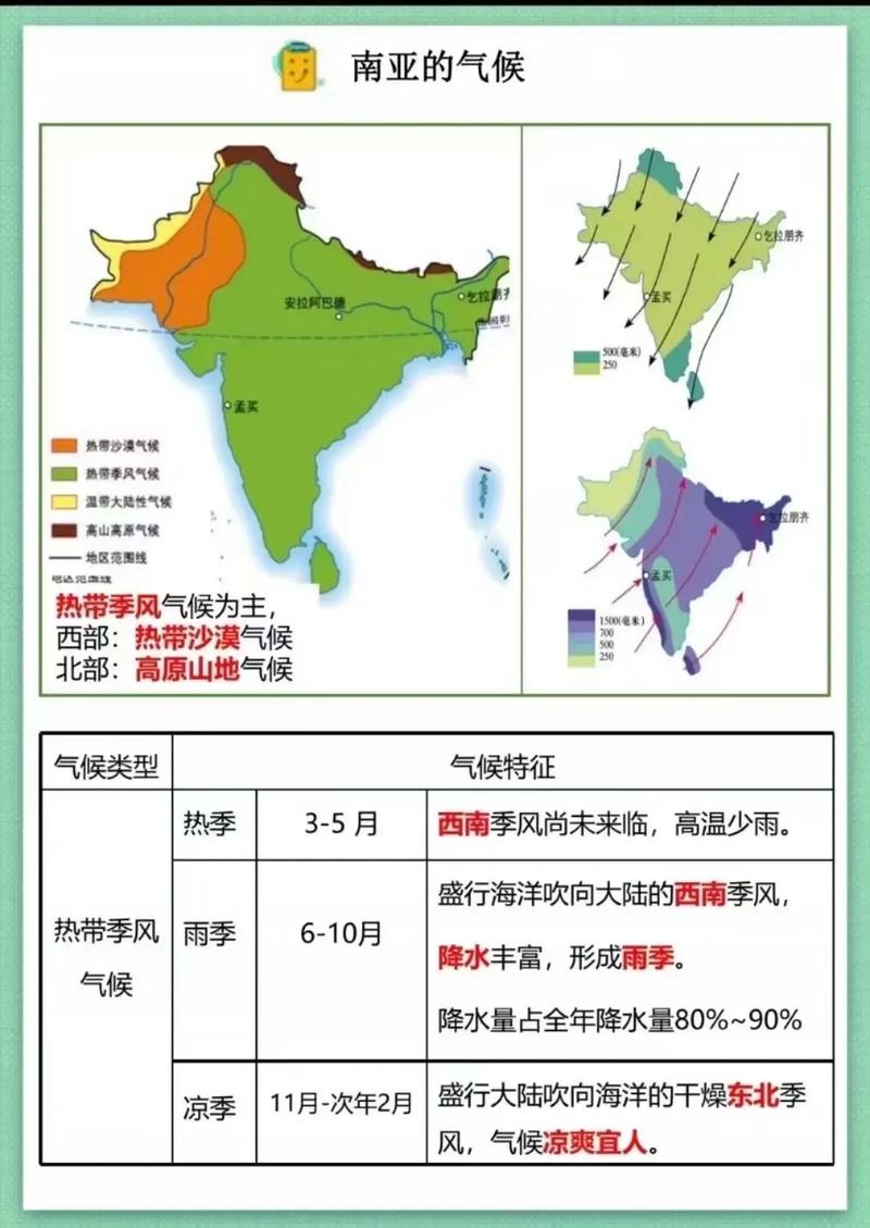 南亚夏季气温高的原因，南亚夏季气温高的原因有哪些