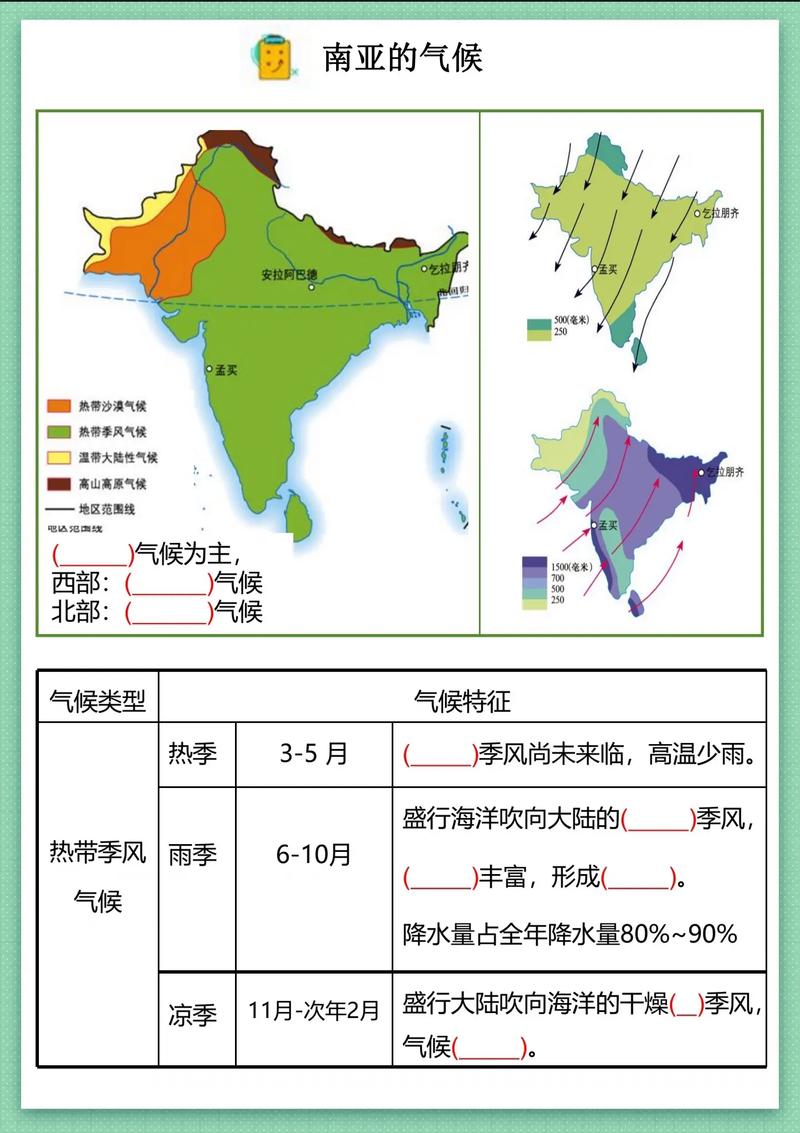 南亚夏季气温高的原因，南亚夏季气温高的原因有哪些-第8张图片-屿企百科网