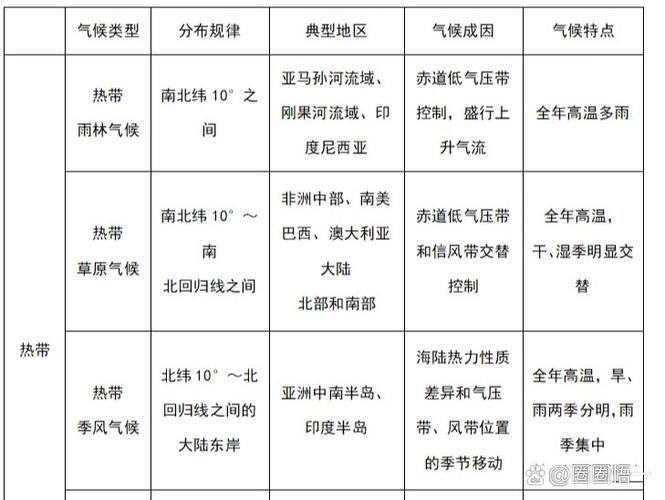 新疆若羌气候条件特征？新疆若羌气候条件特征分析？-第5张图片-屿企百科网