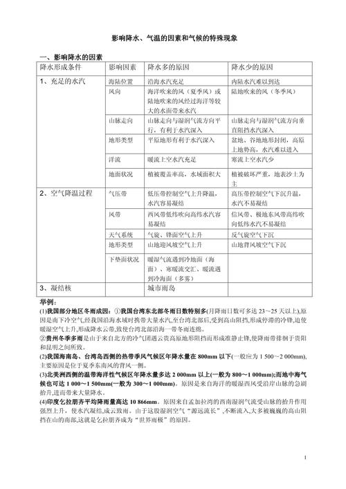 影响气候降水的因素，影响气温和降水的主要因素是哪三个-第4张图片-屿企百科网
