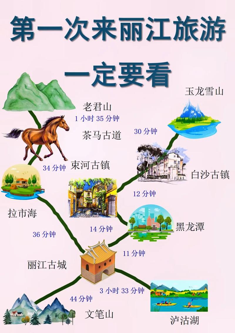去丽江自由行攻略？去丽江自由行攻略一日游？-第6张图片-屿企百科网