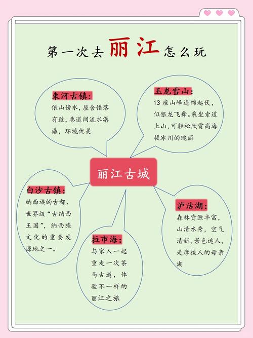 去丽江自由行攻略？去丽江自由行攻略一日游？-第7张图片-屿企百科网