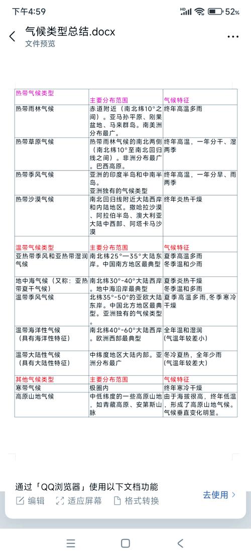 气候具有什么样的特征？气候有哪些方面？