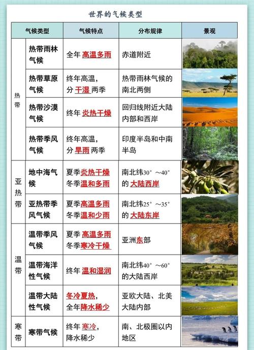 气候具有什么样的特征？气候有哪些方面？-第4张图片-屿企百科网