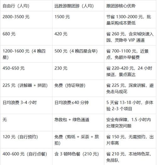 杭州世界旅行社官方网站，杭州世界旅行中心？-第8张图片-屿企百科网