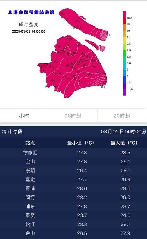 今天天气比较高气温多少度，请问今天比较高温度多少度-第2张图片-屿企百科网