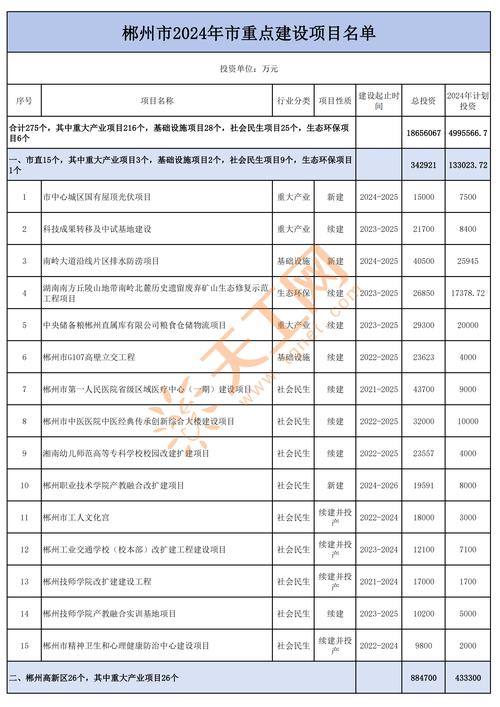 项目名称是什么意思，项目名称是什么意思,怎么填写？-第3张图片-屿企百科网