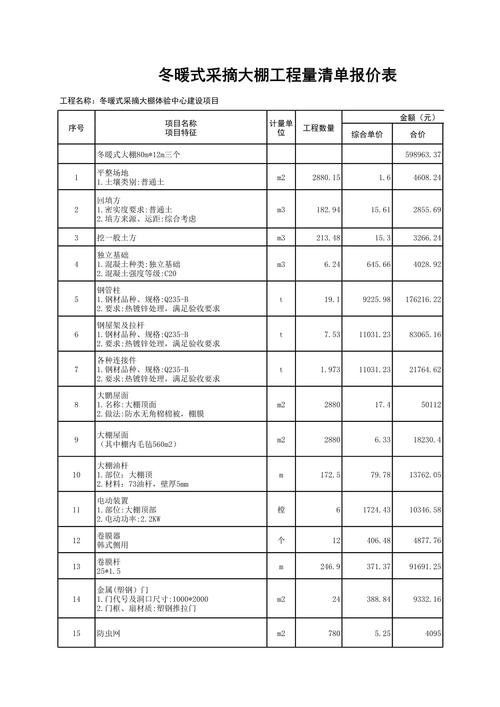 项目名称是什么意思，项目名称是什么意思,怎么填写？-第4张图片-屿企百科网