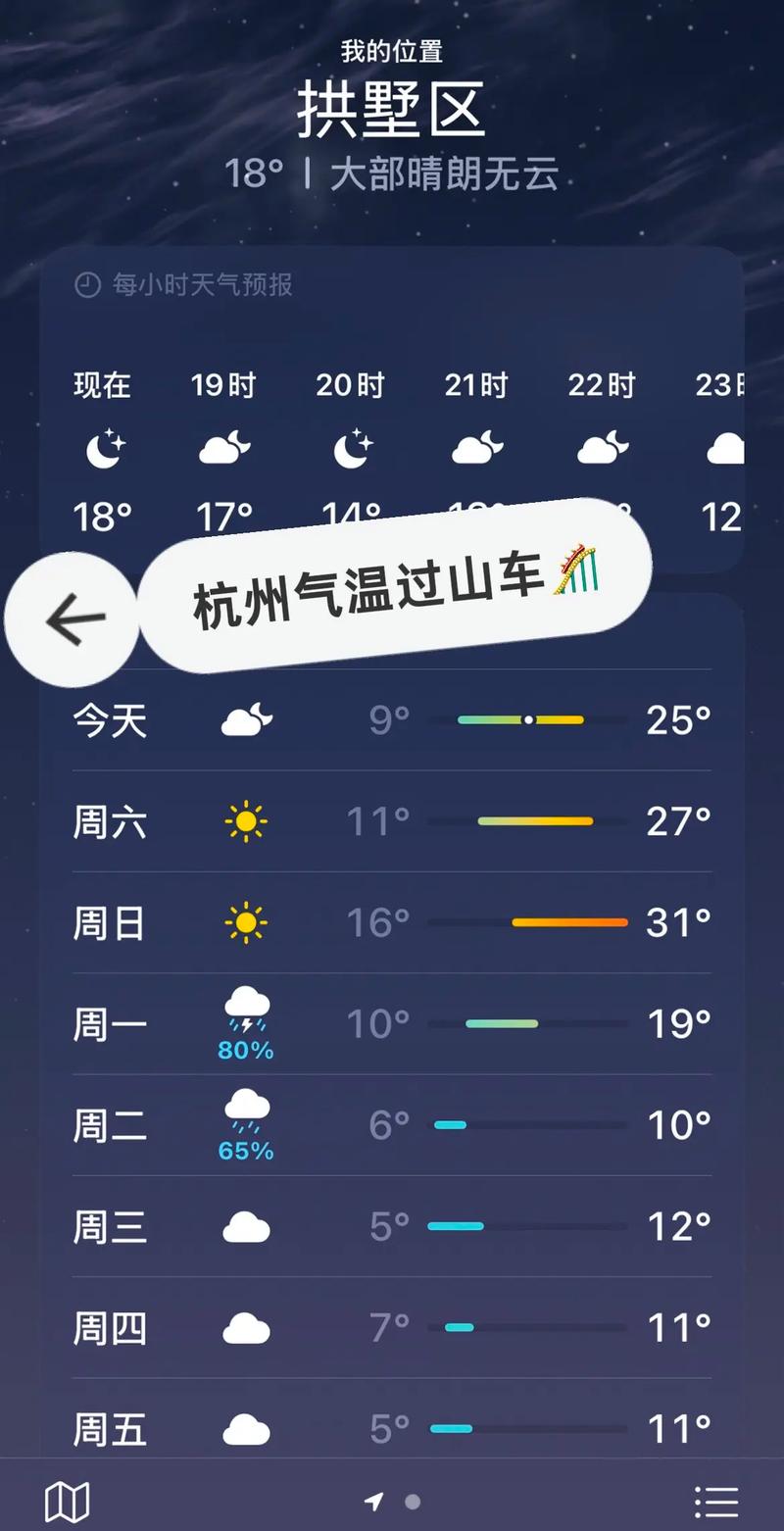 杭州5月的气温多少度，杭州五月份气温是多少？-第7张图片-屿企百科网