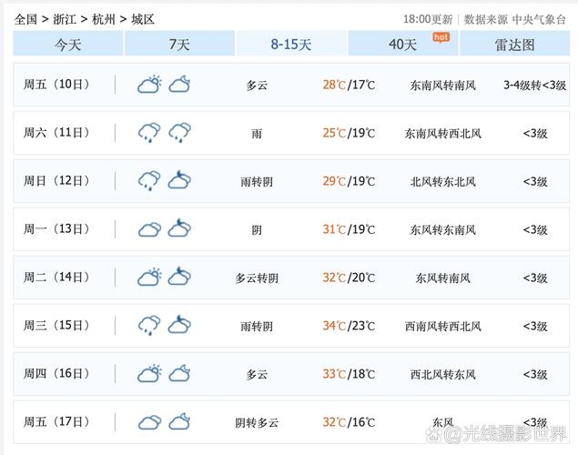 杭州5月的气温多少度，杭州五月份气温是多少？-第8张图片-屿企百科网