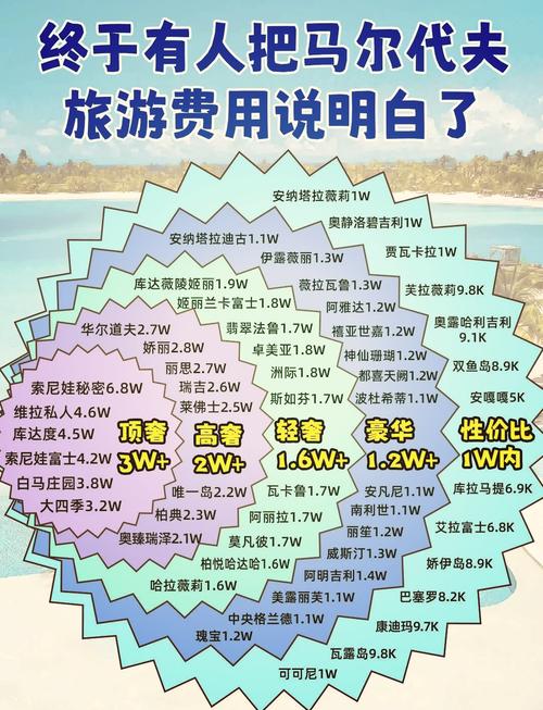 马尔代夫旅游跟团2人5天费用，马尔代夫旅游费用要多少钱-第7张图片-屿企百科网