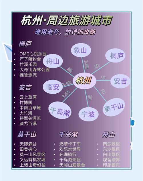 杭州周边旅游城市推荐？杭州周边旅游景点排名前十？