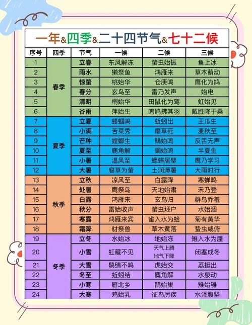 北京周日气温怎么样，北京周末天气状况-第4张图片-屿企百科网
