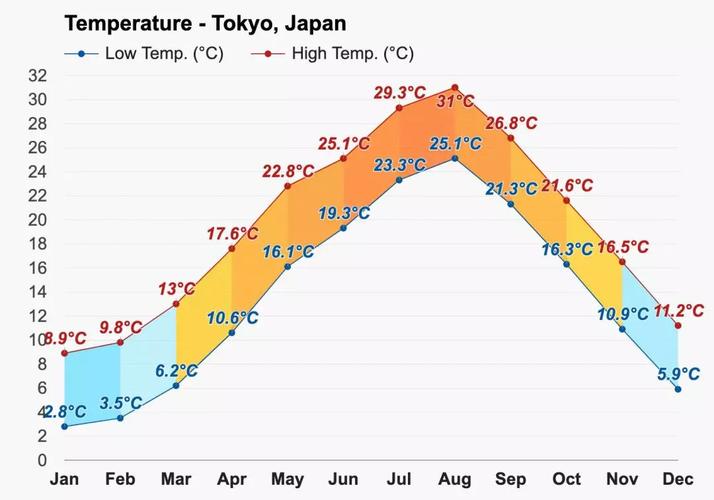 日本一年最低气温,日本全年最低温度-第5张图片-屿企百科网 日本一年最低气温,日本全年最低温度-第5张图片-屿企百科网