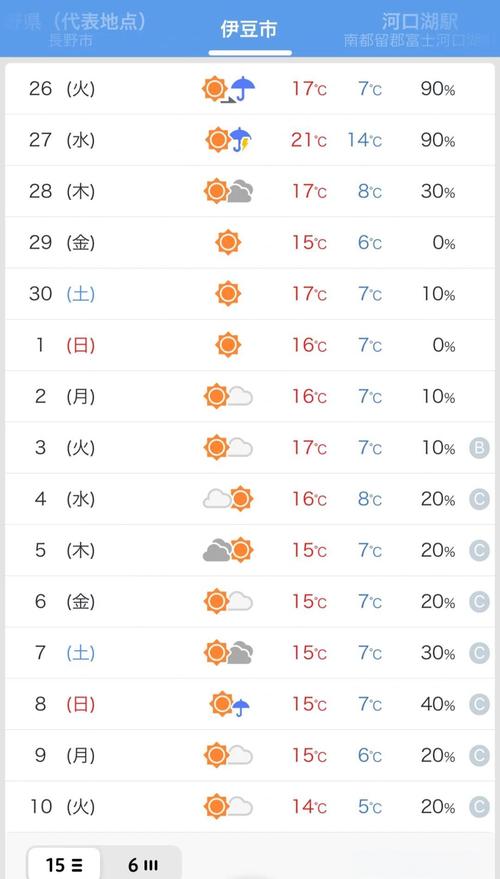 日本一年最低气温,日本全年最低温度-第7张图片-屿企百科网 日本一年最低气温,日本全年最低温度-第7张图片-屿企百科网