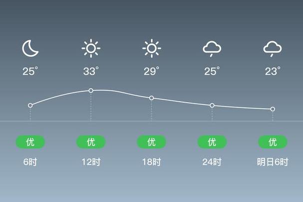 广安历年来比较高气温，广安历史天气查询2345-第8张图片-屿企百科网