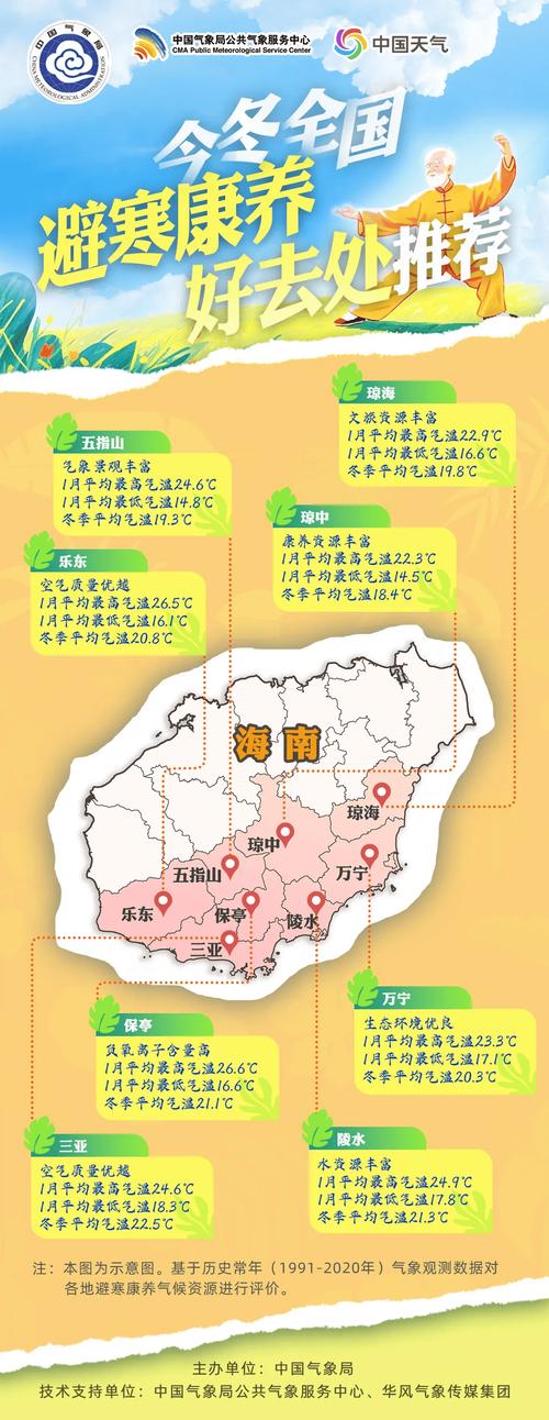 广西东兴冬天气温怎么样，广西东兴的气候怎么样？-第5张图片-屿企百科网