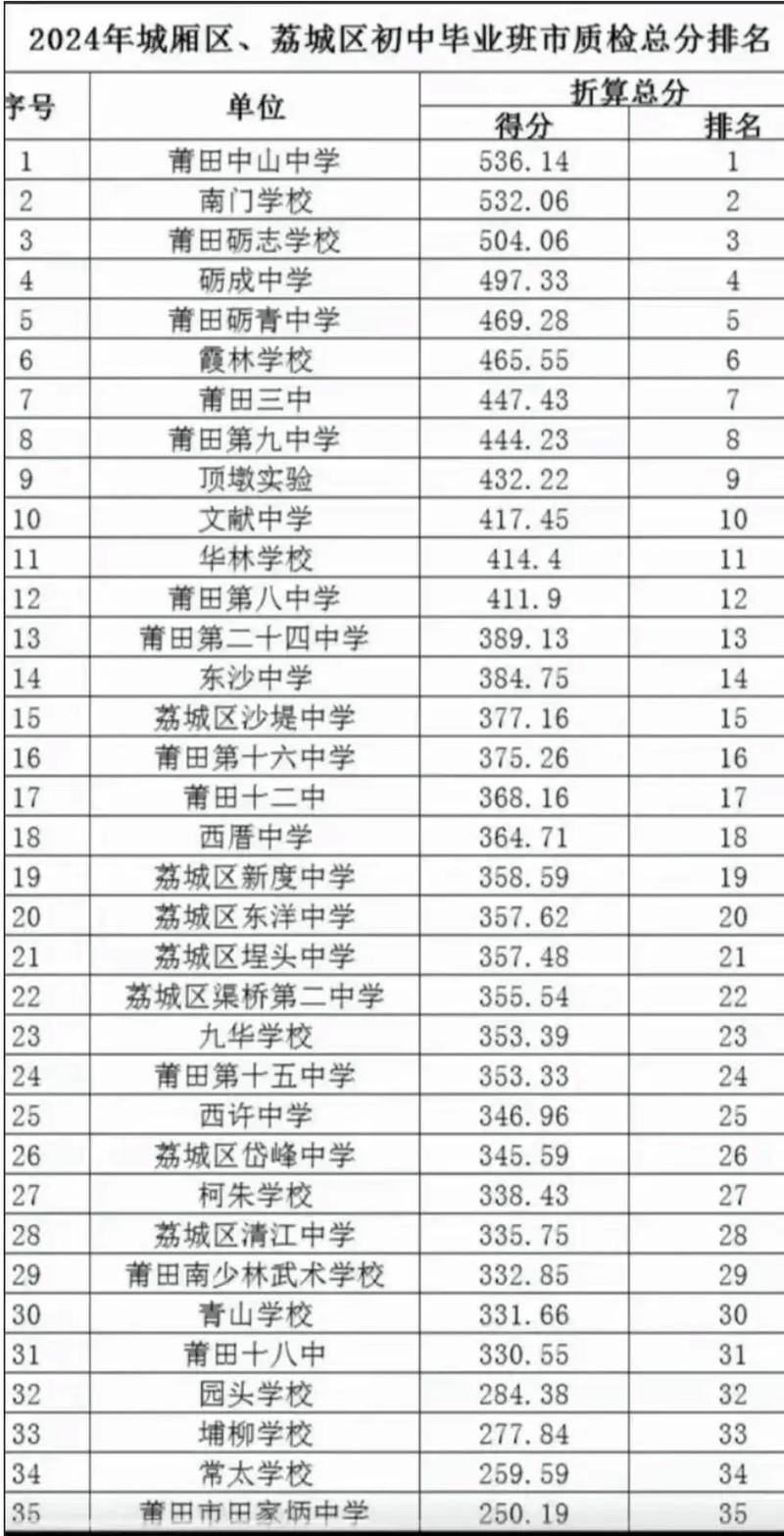 莆田2019限号，莆田限行时间？-第6张图片-屿企百科网